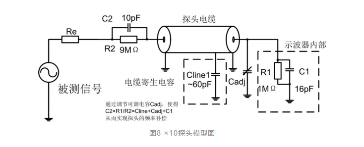 四步檢查法輕鬆搞定示波器測量高速信號|深夜福利AV分享 四步檢查法輕鬆搞定示波器測量高速信號|深夜福利AV分享
