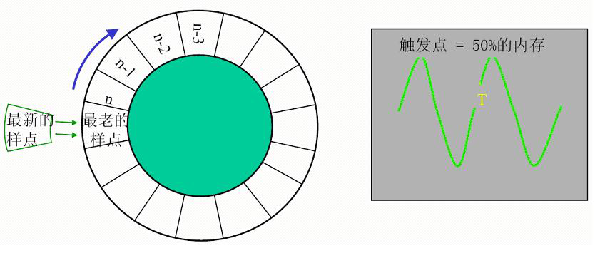 深夜福利AV儀器分享示波器的觸發功能具體概念 深夜福利AV儀器分享示波器的觸發功能具體概念