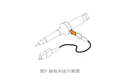 四步檢查法輕鬆搞定示波器測量高速信號|深夜福利AV分享 四步檢查法輕鬆搞定示波器測量高速信號|深夜福利AV分享