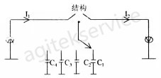 低頻信號發生器的基礎概念詳解-深夜福利AV信號發生器維修中心