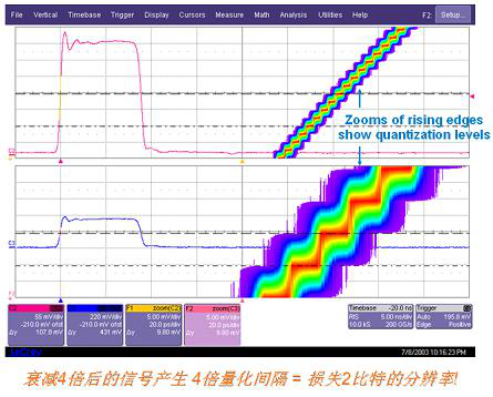深夜福利AV分享影響電源噪聲結果準確性的因素知多少？