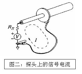 深夜福利AV分享影響電源噪聲結果準確性的因素知多少？