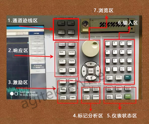 【幹貨】網絡分析儀E5071C功能鍵中英文對照-E5071C維修