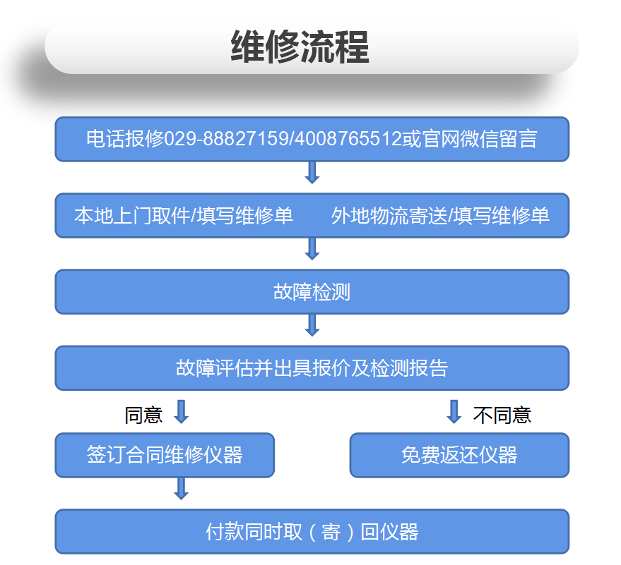 深夜福利AV維修拍了拍你，功率放大器維修看過來