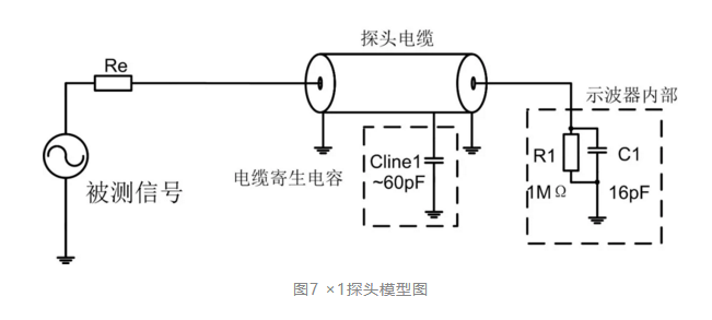 四步檢查法輕鬆搞定示波器測量高速信號|深夜福利AV分享 四步檢查法輕鬆搞定示波器測量高速信號|深夜福利AV分享