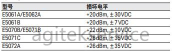 深夜福利AV網絡分析儀維修中心告訴你防止網絡分析儀損壞的技巧