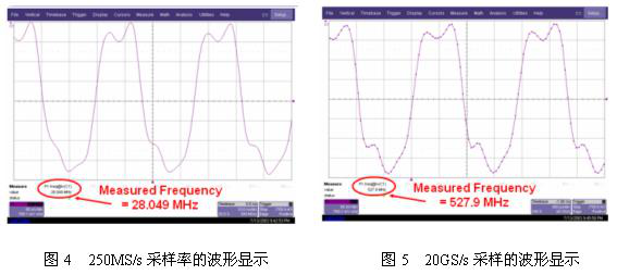 示波器的采樣率詳解-深夜福利AV示波器中心分享