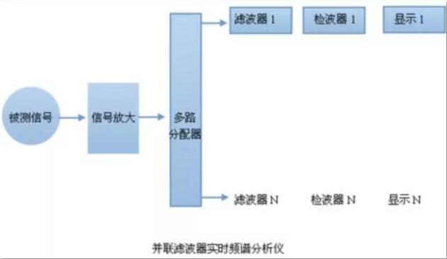 頻譜分析儀的原理及使用方法須知-深夜福利AV維修
