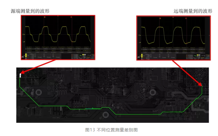 四步檢查法輕鬆搞定示波器測量高速信號|深夜福利AV分享 四步檢查法輕鬆搞定示波器測量高速信號|深夜福利AV分享