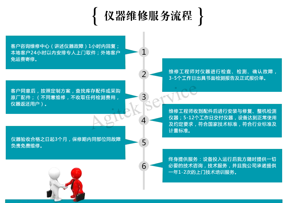 R&S羅德與施瓦茨SMBV100A信號源閃屏維修
