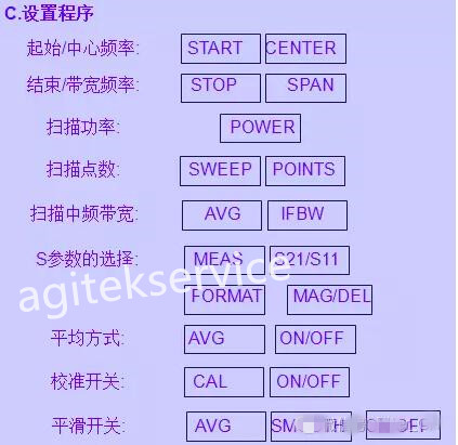 網絡分析儀的設置與基本原理你真的知道嗎？