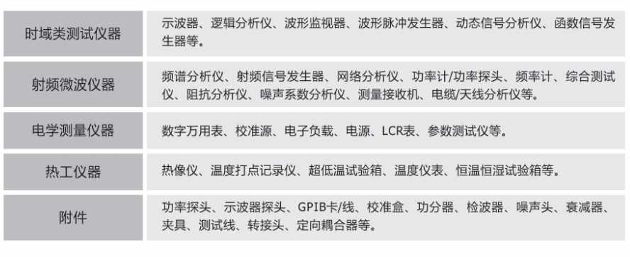 頻譜分析儀E4448A租賃【深夜福利AV儀器租賃】 頻譜分析儀E4448A租賃【深夜福利AV儀器租賃】