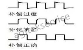 避免示波器損壞實用秘笈-深夜福利AV示波器維修中心
