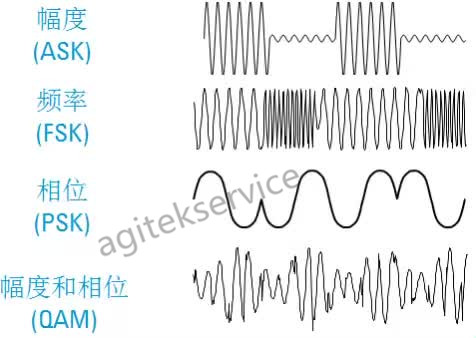 【深夜福利AV分享】矢量信號發生器的原理以及應用須知 【深夜福利AV分享】矢量信號發生器的原理以及應用須知