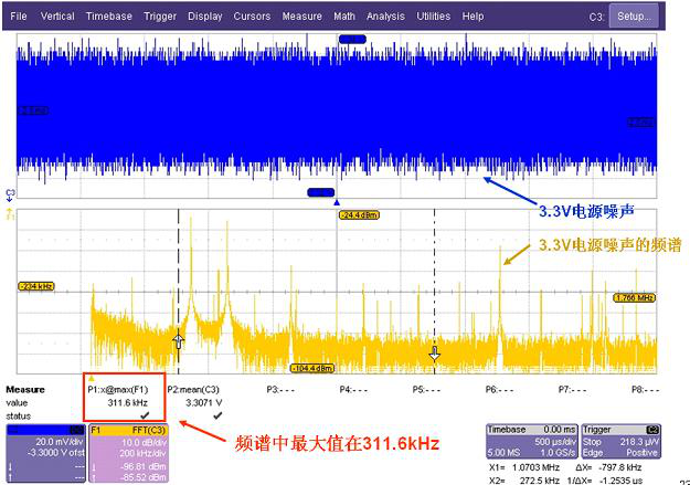 深夜福利AV分享影響電源噪聲結果準確性的因素知多少？