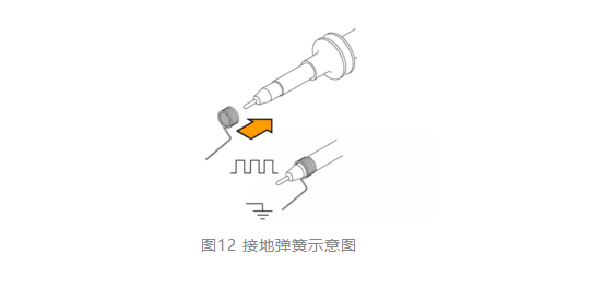 四步檢查法輕鬆搞定示波器測量高速信號|深夜福利AV分享 四步檢查法輕鬆搞定示波器測量高速信號|深夜福利AV分享