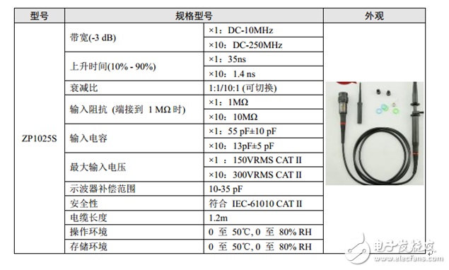 示波器維修分享——如何實現示波器探頭的最佳匹配？