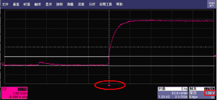 深夜福利AV儀器分享示波器的觸發功能具體概念 深夜福利AV儀器分享示波器的觸發功能具體概念