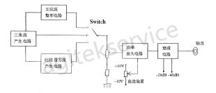 低頻信號發生器的基礎概念詳解-深夜福利AV信號發生器維修中心