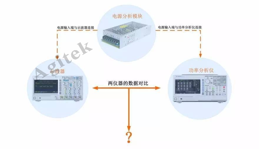 示波器維修