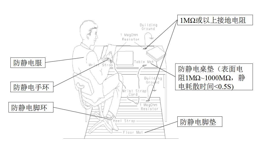 電子測試儀器安全使用的通用規範 電子測試儀器安全使用的通用規範