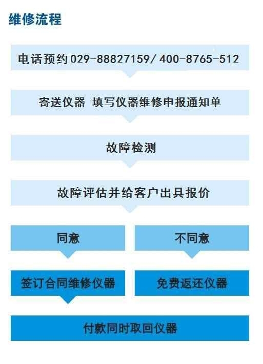 示波器維修和保養的這些小秘訣你知道嗎？
