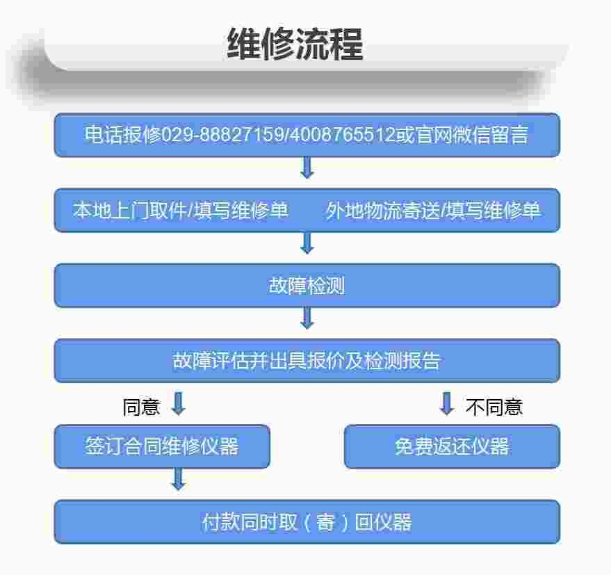 泰克示波器MDO3024自動重啟維修【深夜福利AV維修】