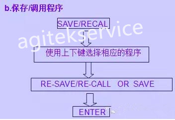 網絡分析儀的設置與基本原理你真的知道嗎？