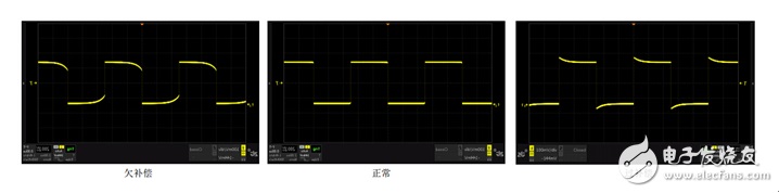示波器維修分享——如何實現示波器探頭的最佳匹配？