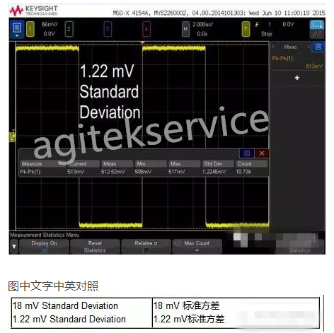 深夜福利AV告訴您如何讓示波器測量質量提升 1000 倍？