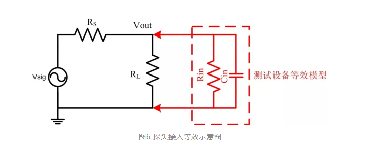 四步檢查法輕鬆搞定示波器測量高速信號|深夜福利AV分享 四步檢查法輕鬆搞定示波器測量高速信號|深夜福利AV分享
