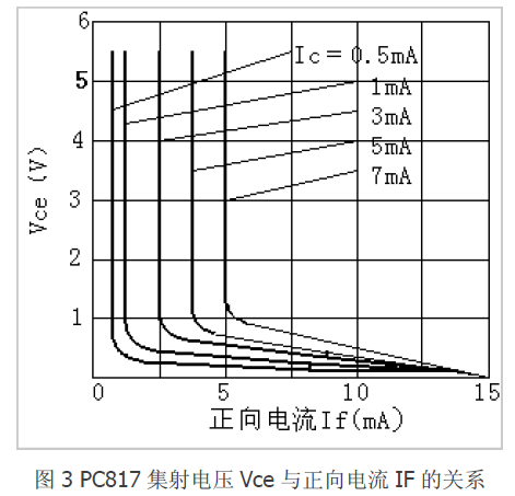 TL431可控精密穩壓源典型應用案例-電源維修 TL431可控精密穩壓源典型應用案例-電源維修