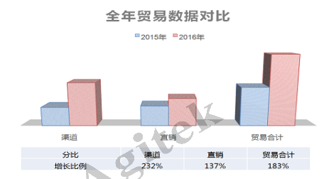 深夜福利AV維修2016幫助客戶成功，2017更好的為您服務