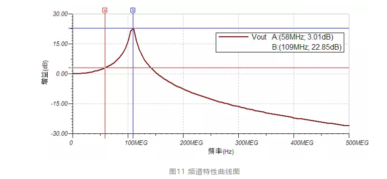 四步檢查法輕鬆搞定示波器測量高速信號|深夜福利AV分享 四步檢查法輕鬆搞定示波器測量高速信號|深夜福利AV分享