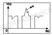 低頻信號發生器的基礎概念詳解-深夜福利AV信號發生器維修中心
