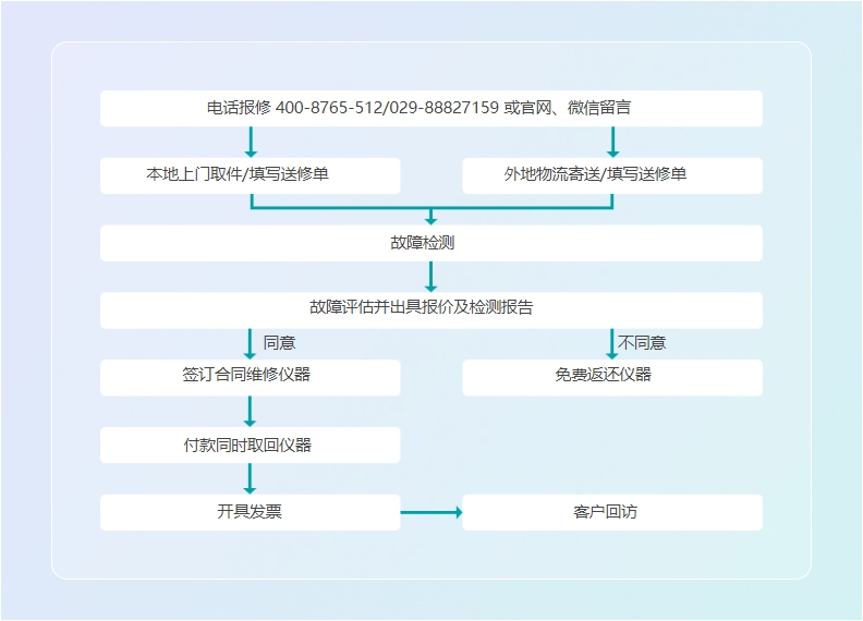 維修流程.png