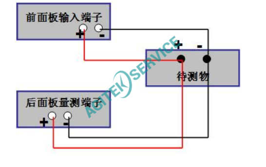 艾德克斯IT8511A+可編程直流電子負載如何關閉補償功能