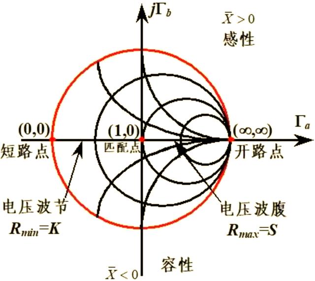 探秘射頻阻抗匹配：從低頻到高頻的信號傳輸藝術