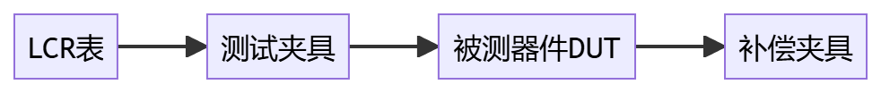 是德lcr表能不能測試諧振頻率
