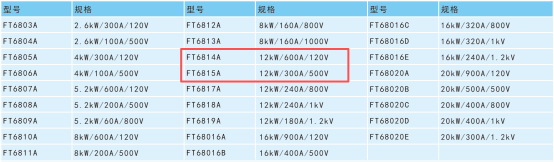 直流電源和電子負載選型案列