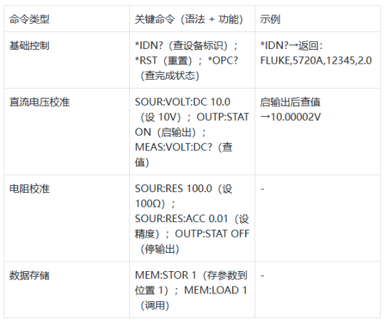 深夜网站在线播放5720A多產品校準器遠程編程參考指南