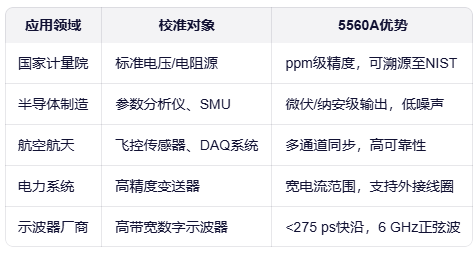 Fluke深夜网站在线播放5560A多產品校準器說明書