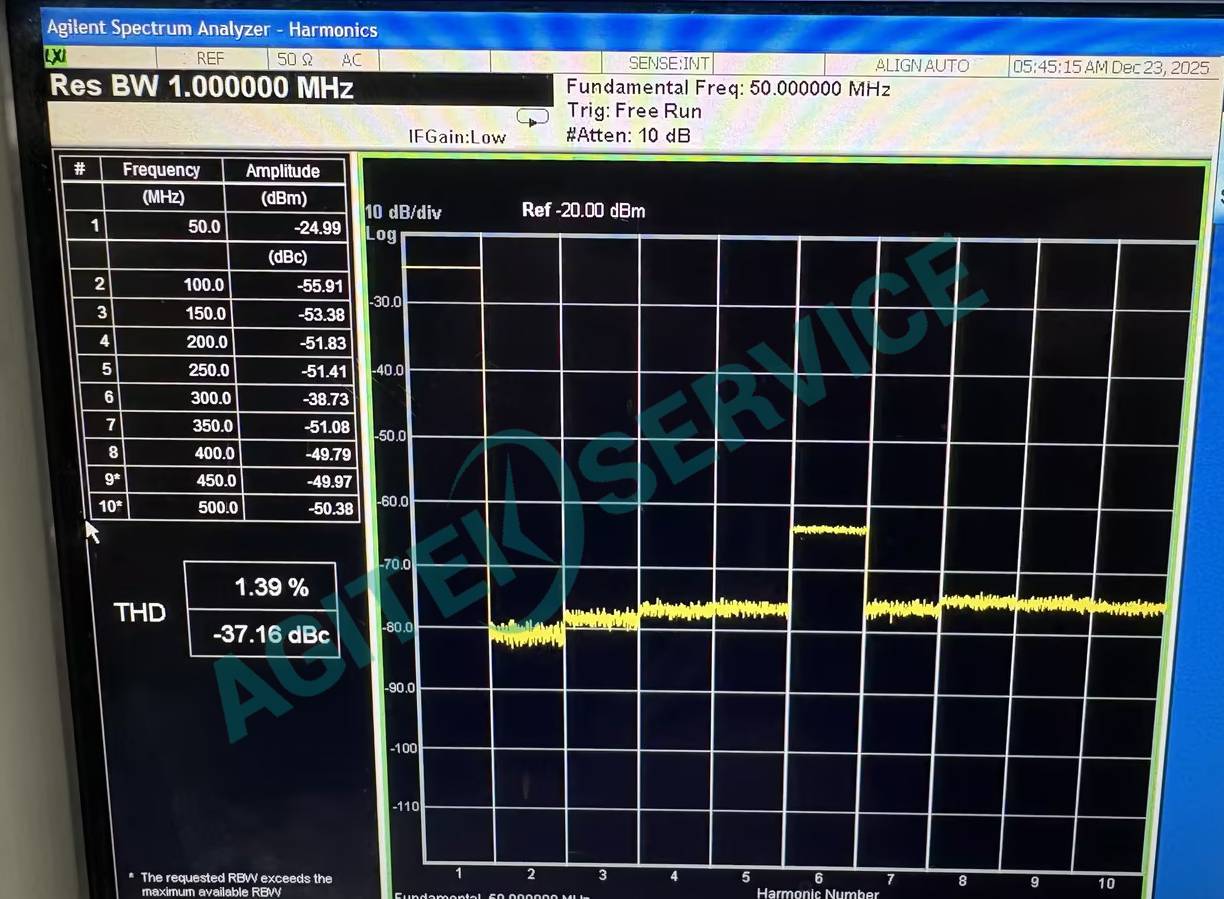 是德科技N9020A 頻譜儀助力諧波測試租賃 是德科技N9020A 頻譜儀助力諧波測試租賃