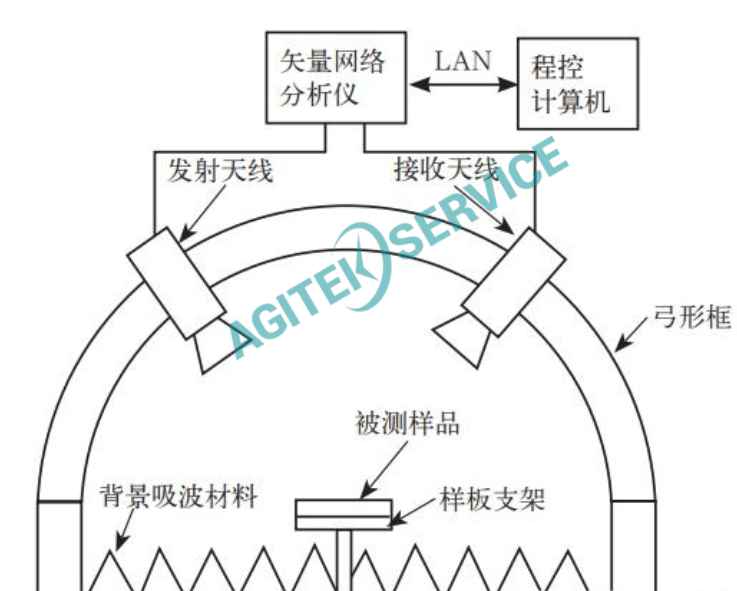 是德科技 N5232B 矢量網絡分析儀