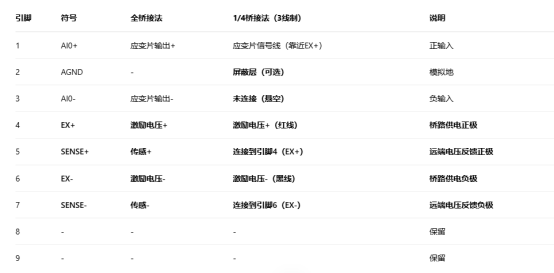 NI 9235靜態應變數據采集器使用說明書